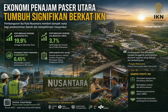 Gambar Pertumbuhan Ekonomi Penajam Paser Utara Melonjak, OIKN Sebut Efek Pembangunan Ibu Kota Nusantara Mulai Terlihat - p...