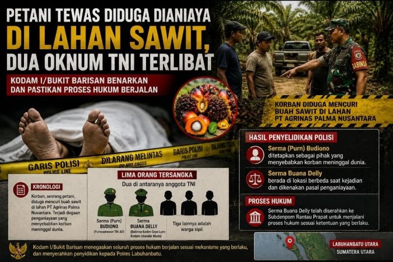Gambar KASUS PETANI TEWAS DI LABURA, LIMA TERSANGKA DITETAPKAN, DUA DI ANTARANYA OKNUM TNI - kasus petani tewas labura lima