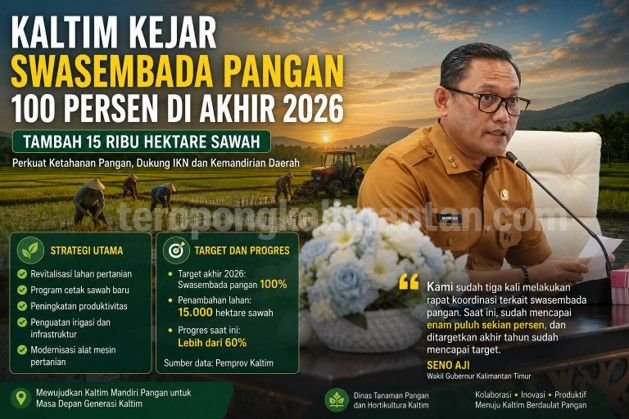 Gambar Kaltim Pacu Swasembada Pangan, Mampukah 15 Ribu Hektare Sawah Baru, Mengubah Peta Ketahanan Pangan? - kaltim kejar ...