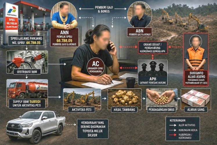 Siapa inisial AC di Balik Dugaan PETI Ketapang? Jejak SPBU, BBM hingga Aliran Emas